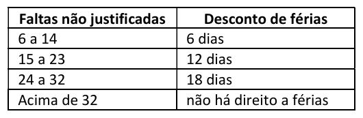 faltas nao justificadas