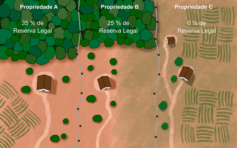Cadastro Ambiental Rural