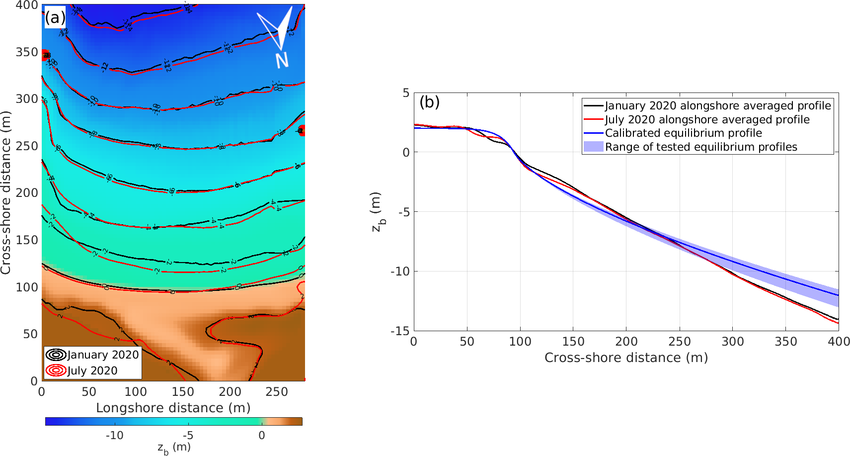 Topobathymetric surveys in January and July 2020 within the model domain oriented u